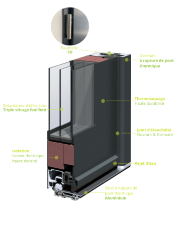 Portes presto Isolation Renforcée