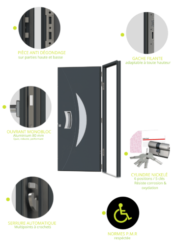 Portes presto sécurité Renforcée